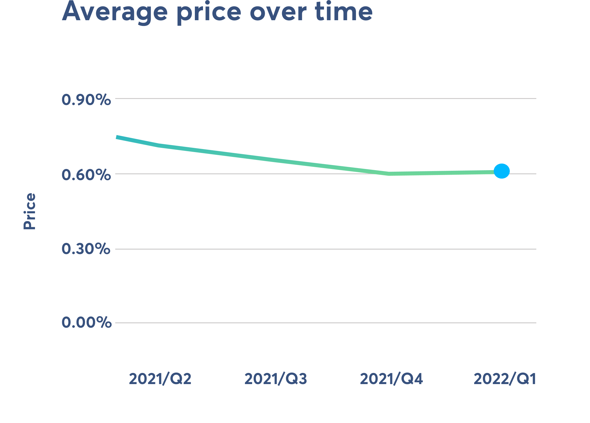 An input form and bank card